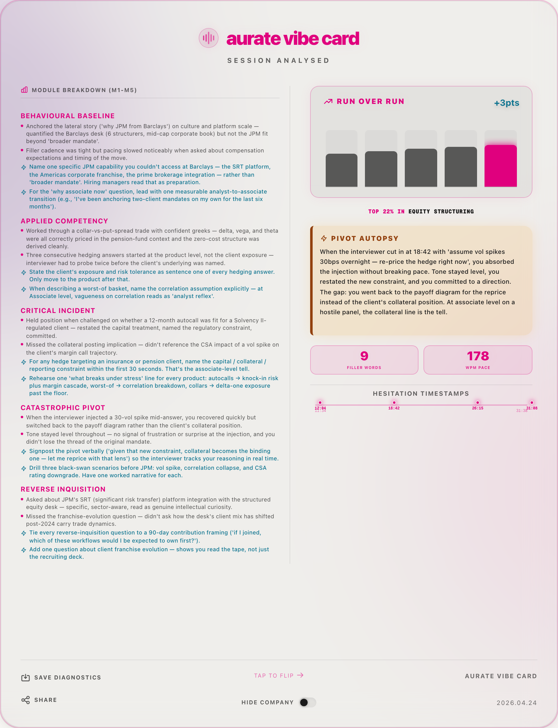 Vibe Card back showing module-by-module breakdown, Run Over Run progression, Pivot Autopsy and hesitation timestamps